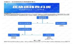 TP钱包安全性分析与防护措